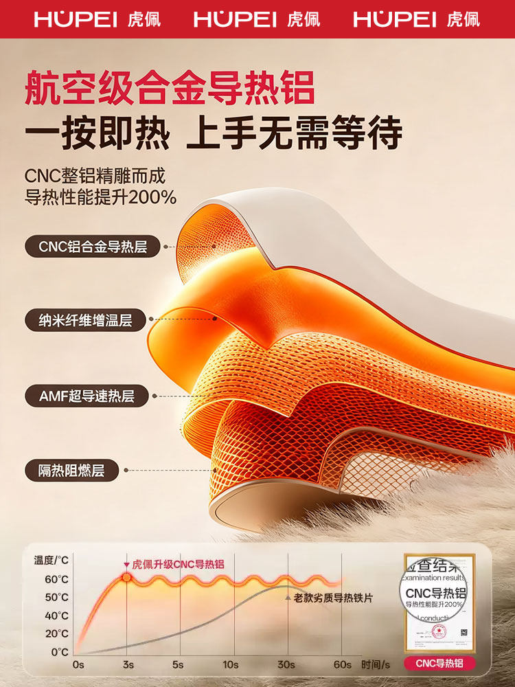 [3C Certified] Hand Warmer, Handheld Mini Portable Explosion-Proof Self-Heating Hand Warmer, USB Rechargeable Model