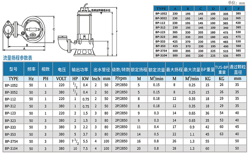 <a href=https://www.burks.cn/cn/product/Sewage-pump.html target='_blank'>排污泵</a> 不锈钢<a href=https://www.burks.cn/cn/product/Sewage-pump.html target='_blank'>排污泵</a> 进口不锈钢<a href=https://www.burks.cn/cn/product/Sewage-pump.html target='_blank'>排污泵</a> 316不锈钢<a href=https://www.burks.cn/cn/product/Sewage-pump.html target='_blank'>排污泵</a>参数图