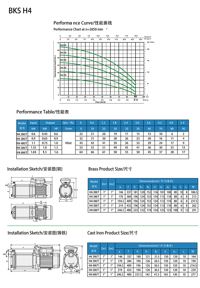 全铜家用<a href=https://www.burks.cn/cn/product/BKN-booster-pump.html target='_blank'>增压泵</a>选型图