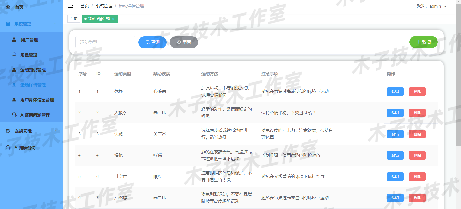 AI健康管理系统 java springboot vue 健康监控 源码设计万字文档