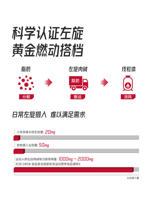 Foyes L-Carnitine Sports Drink Liquid Official Flagship Genuine L-Carnitine 60,000 for Fat Burning and Sweating Fitness