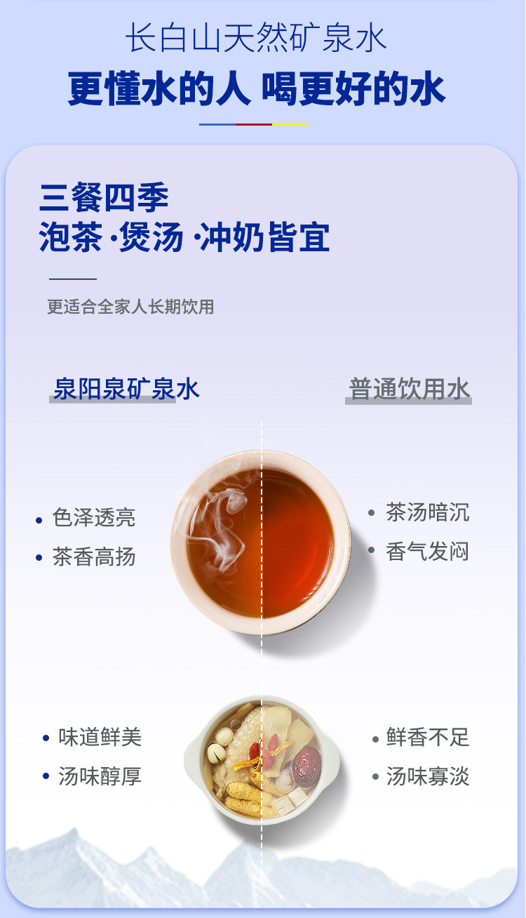 安享好物 安享S级饮用水-泉阳泉天然矿泉水 国标 