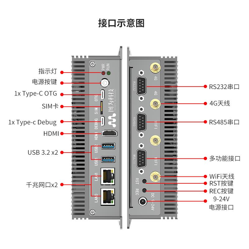 图为智盒Jetson Orin Nano套件T818，边缘AI新王牌？