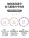 Hula Hoop for Abdominal Control, Weight Loss, Slimming Belly, No Harm to the Waist, for Teenagers, 2026 Fat-Burning Fitness Special Tool