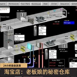 5000 Building Control Configuration Graphics Hvac/Bms Automation Graphics Library Compatible with Wincc Kunlun Communication Graphics
