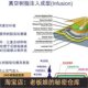 Carbon Fiber Composite Material Molding and Layering Process and Applications Catia Fibersim Installation Package and Tutorial