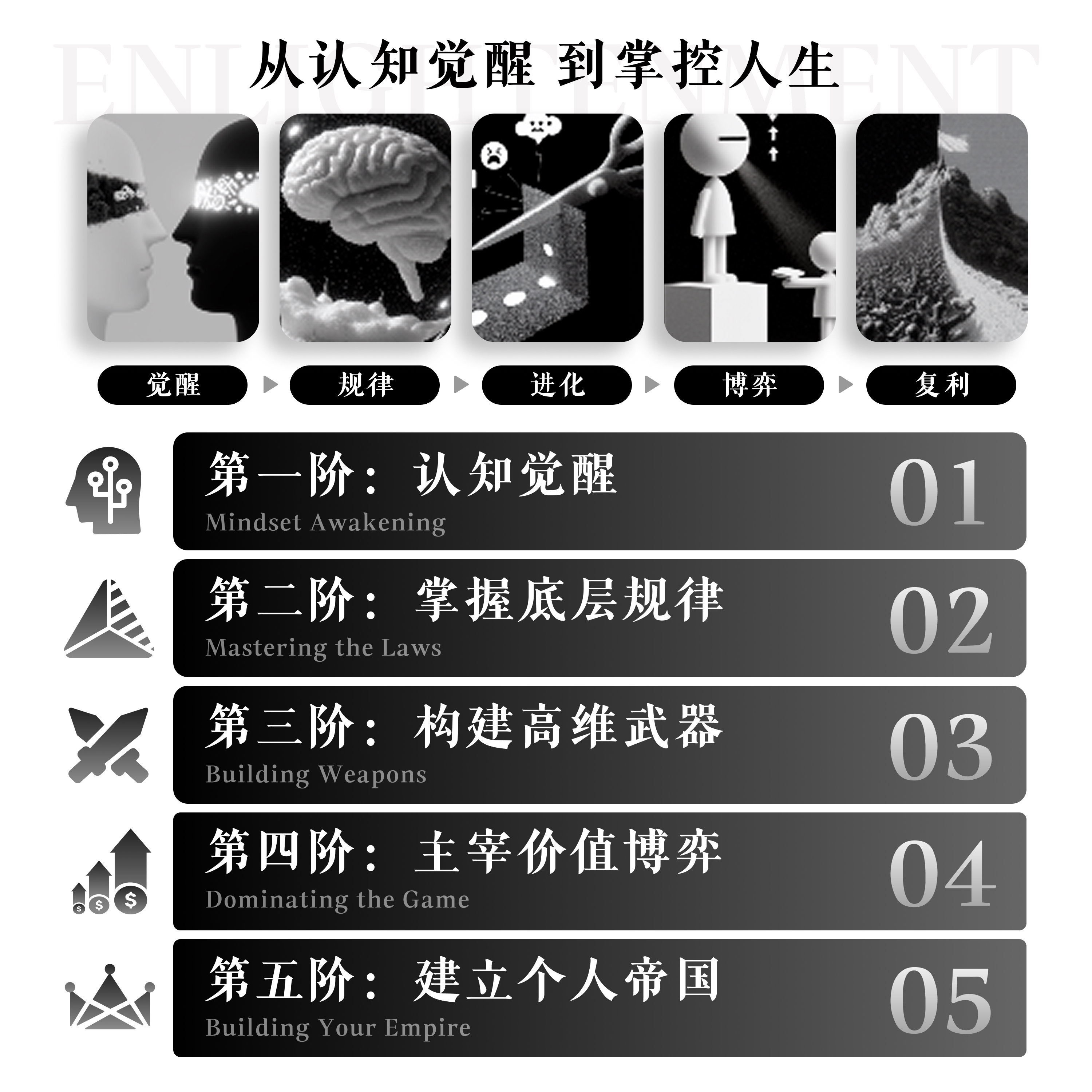 狠人进化论:50个思维模型让你逆袭成大佬!_ai游戏_淘宝游戏网