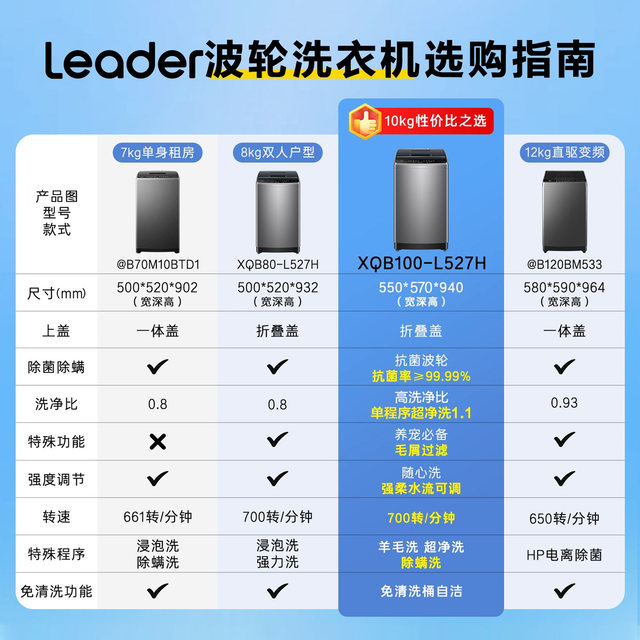 Haier Produces the Commander Haier Washing Machine, a Fully Automatic 8kg Large-Capacity Top-Loading Model for Home Use, Official Flagship Store Genuine Product