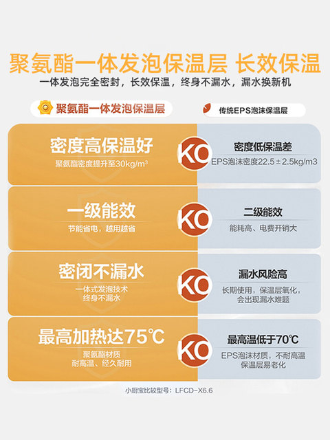 Haier Produces the Leader Haier Small Kitchen Water Heater, an Instant Heating Type Small Kitchen Water Heater, Under-Counter Model