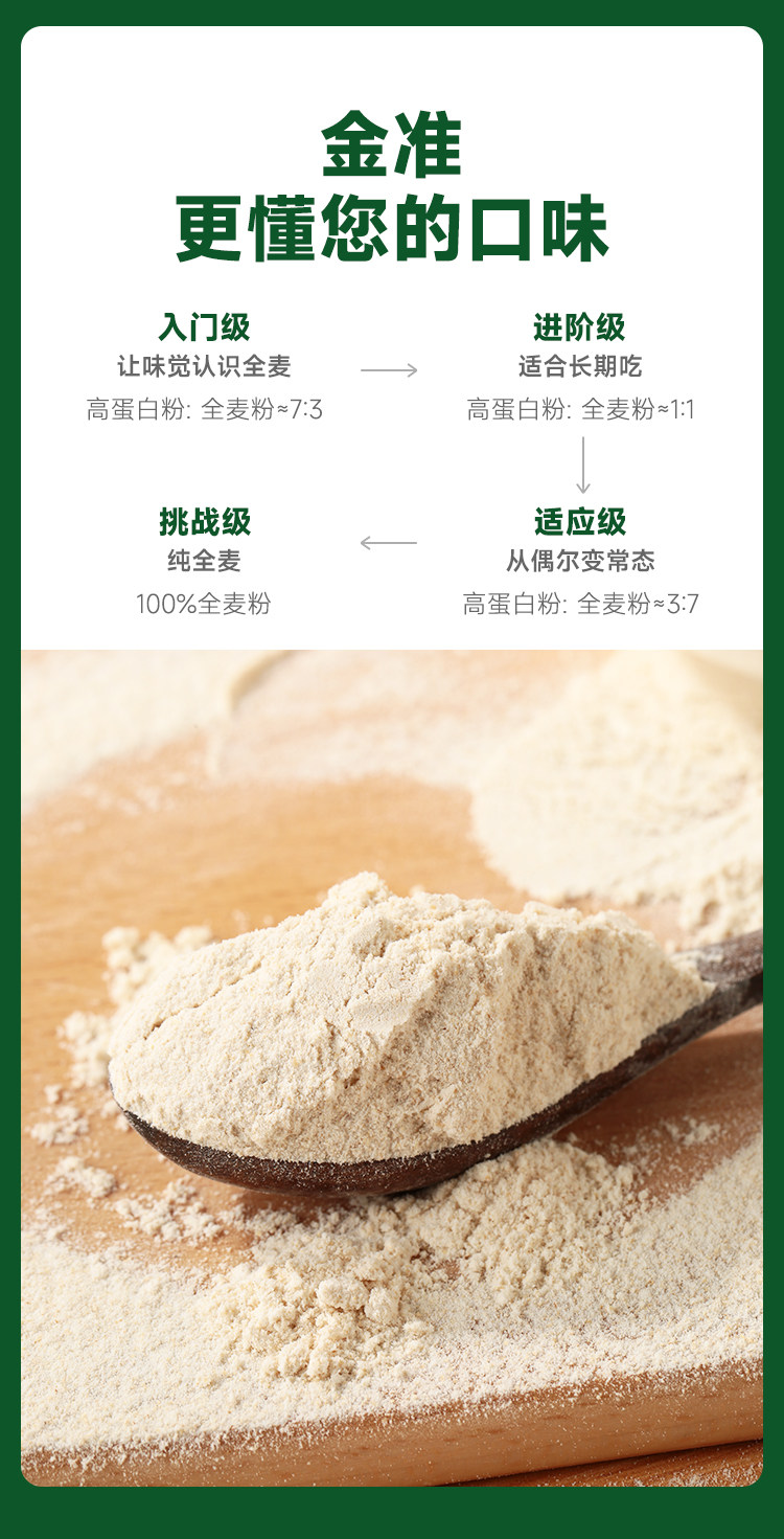 安享好物 安享S级小麦面粉-金准有机 高纤全麦粉 行标 