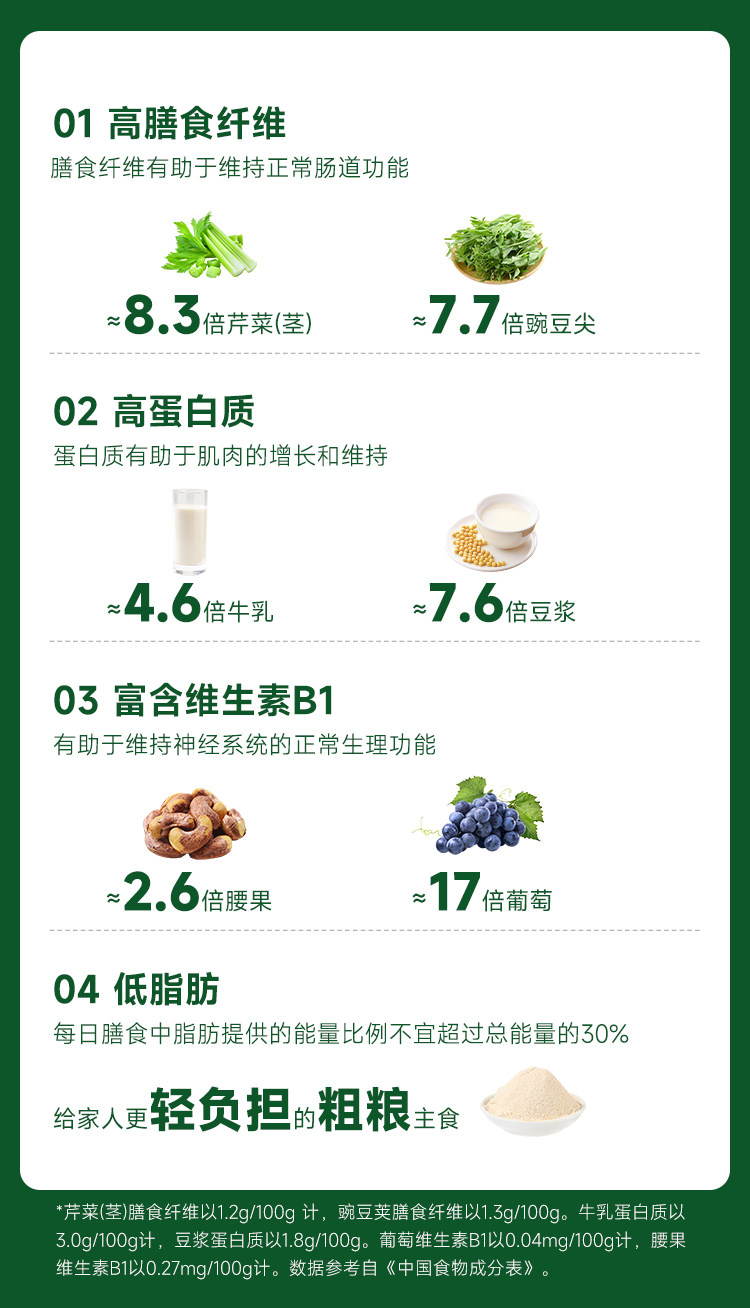 安享好物 安享S级小麦面粉-金准有机 高纤全麦粉 行标 