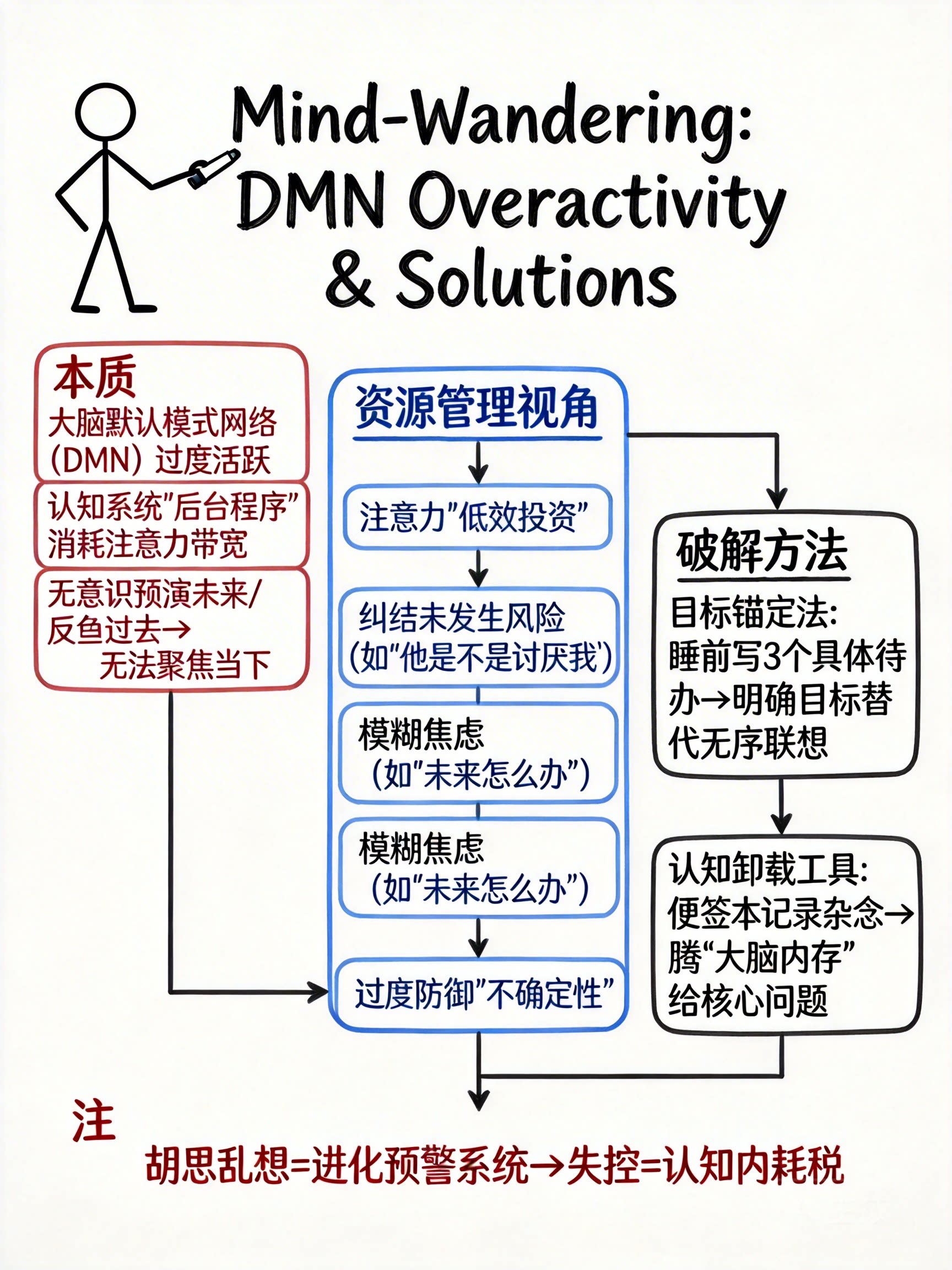 小红书一键出图—商业、心理、经济领域—官方API/速创猫API-AIGoGoGo-你身边的AI知识库
