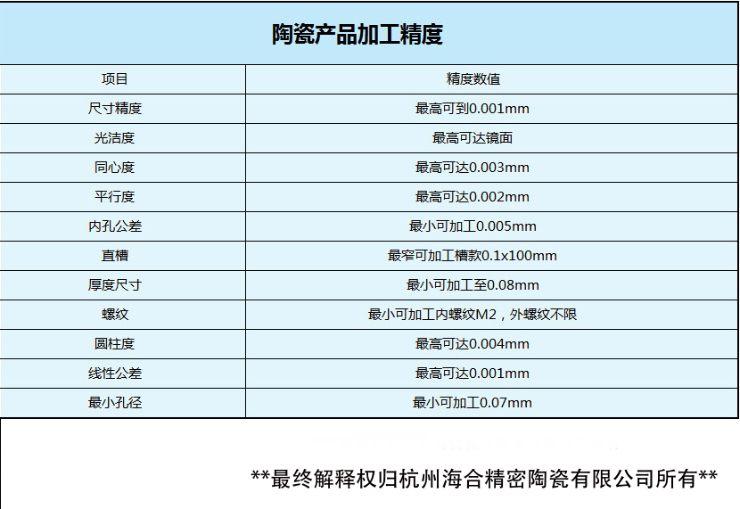 高固含浆料搅拌棒老换——氮化硅陶瓷耐磨方案扛得住长周期吗？