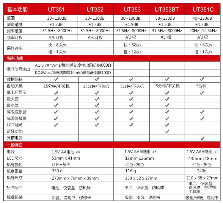 Unilide UT351C/352/353BT Máy đo tiếng ồn có độ chính xác cao kỹ thuật số Máy đo mức âm thanh Decibel Máy đo tiếng ồn