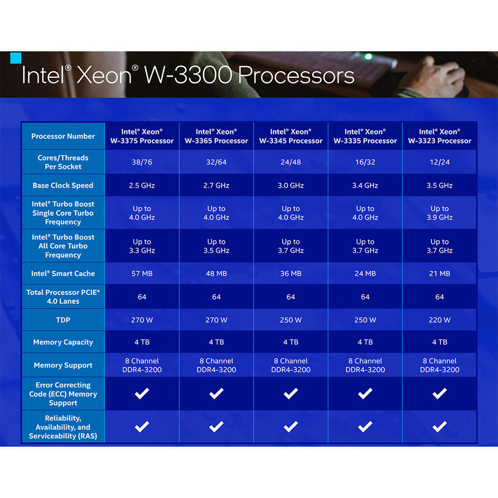 Intel 至强 W-22xx 系列怎么选？2026 年工作站 CPU 为何更看重缓存与平台兼容性？-CPU-淘宝百科网