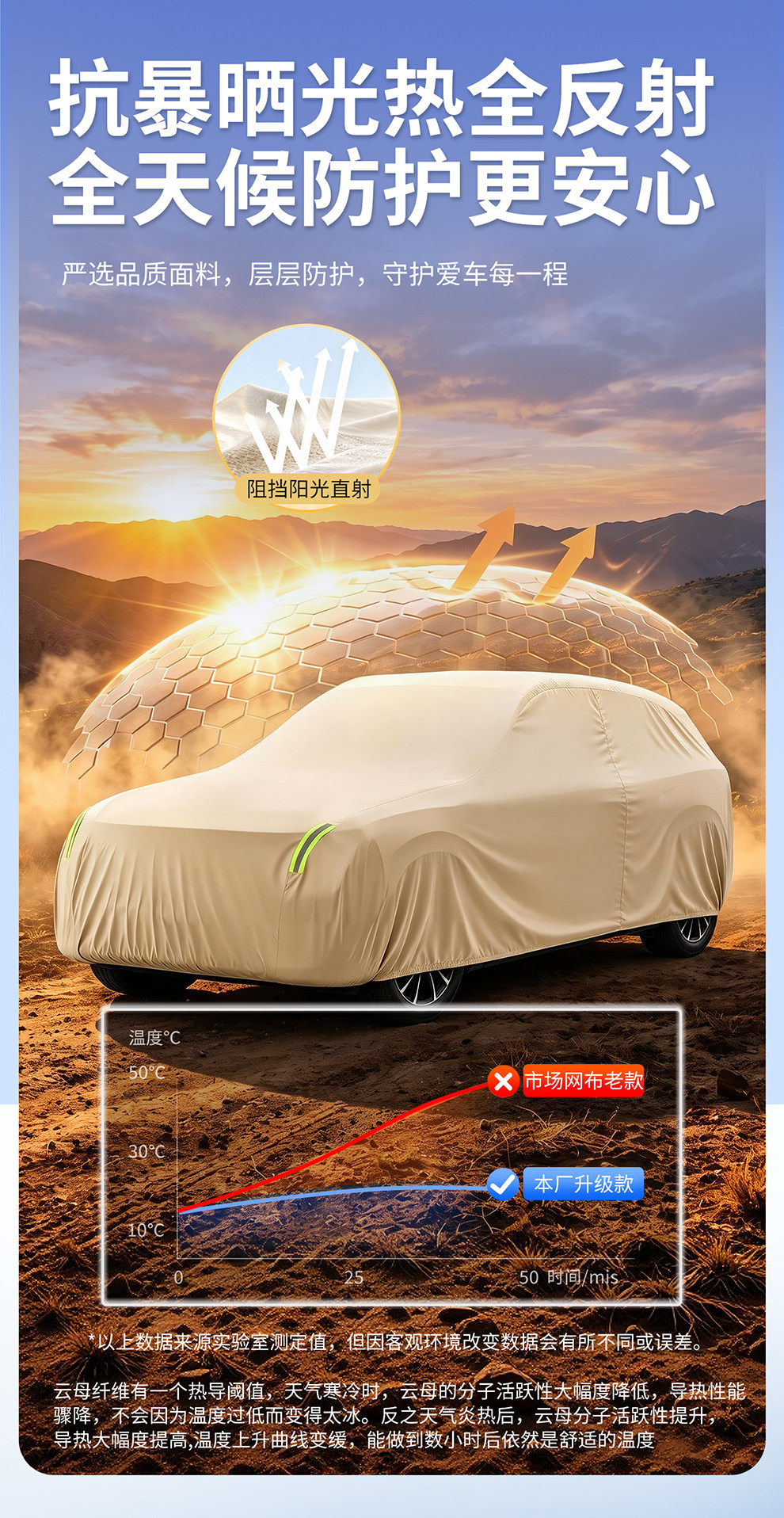 Oxford cloth car cover, sun protection, rain protection, heat insulation, dust protection, thickened sunshade, full exterior cover, snow protection, all-season use