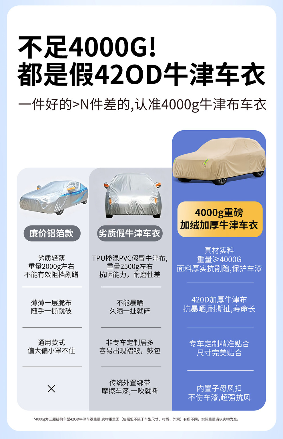 Oxford cloth car cover, sun protection, rain protection, heat insulation, dust protection, thickened sunshade, full exterior cover, snow protection, all-season use