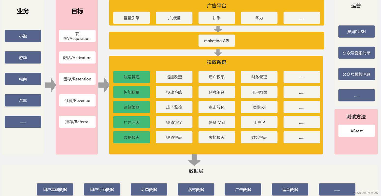 工业产品设计网站有哪些比较好的？含义、内容与用途科普