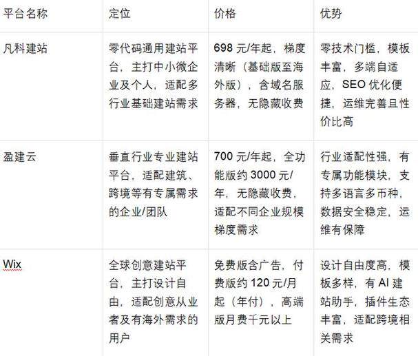 外贸网站建设制作教程视频讲解：手把手教你从零基础到上线