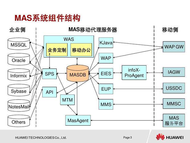 公众号平台算网站建设了吗？登录入口与操作指南全解析