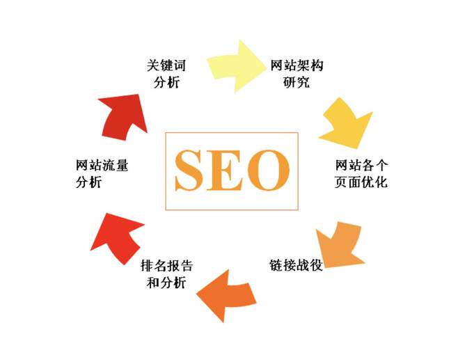 网站建设杭州公司有哪些品牌排名多久见效：周期与技巧深度解析