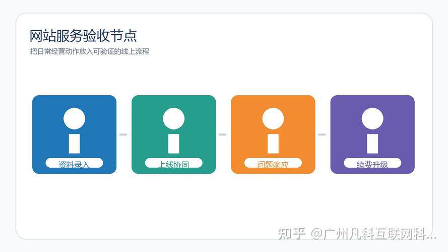 网站定制开发和开源系统的区别在哪里？几款工具实测对比哪个好