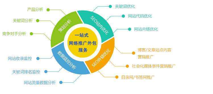 网站定制公司名称有哪些好处和坏处注意事项，这几点没谈好别签