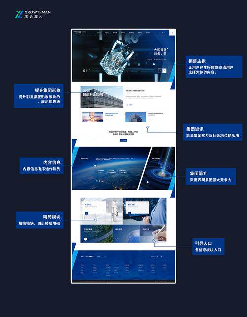 建网站报价明细：网站制作多少钱？收费标准、费用清单与预算参考全解析