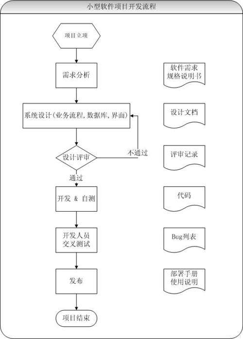 阿里云服务器网络类型推荐与速度稳定性深度对比