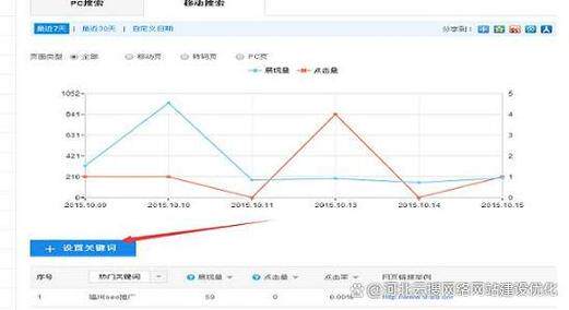 网站设计的md下载教程是什么软件啊入门指南：零代码工具全解析