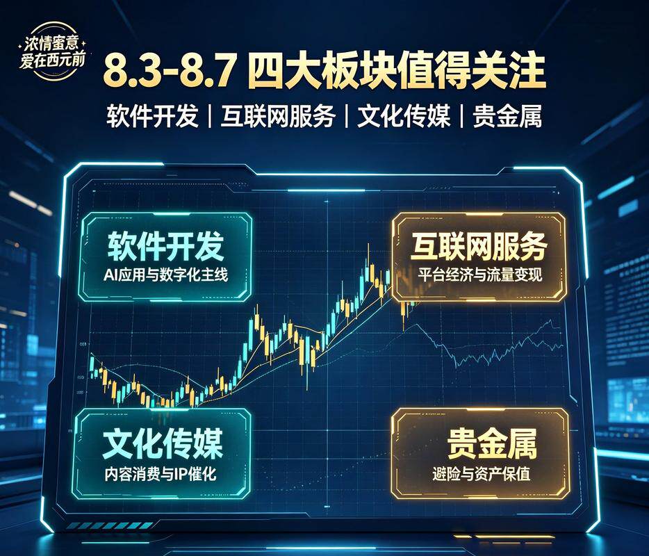 网站搭建需要用什么软件呢视频：手把手教你从零基础到上线