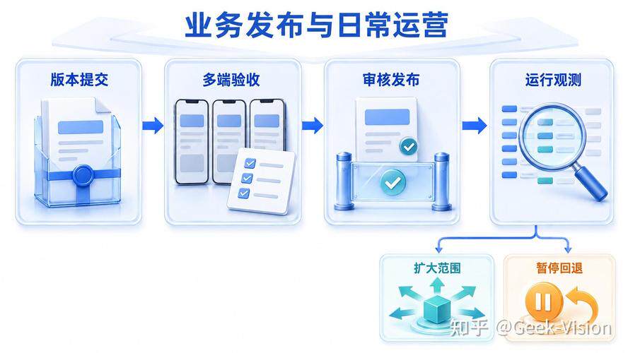 网站建设制作开发包括哪些工作岗位？含义、内容与用途科普