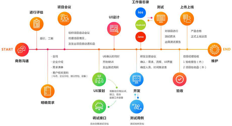 优秀网站设计案例欣赏分析完整指南：流程、费用与公司怎么选