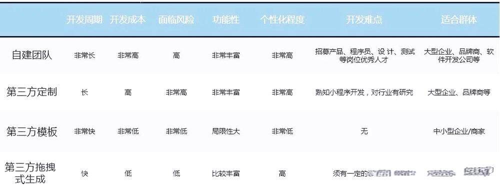 2026网站定制服务商招聘岗位全汇总：岗位职责、薪资待遇与任职要求一览