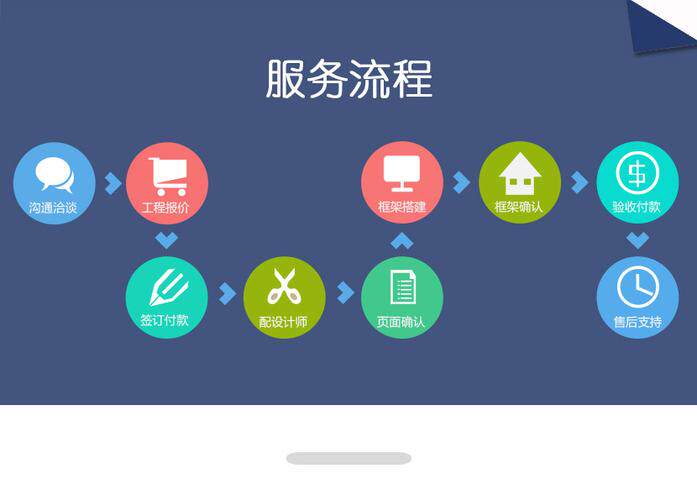 临沂小程序开发公司选择攻略：网站推广优化资质、排名与避坑要点