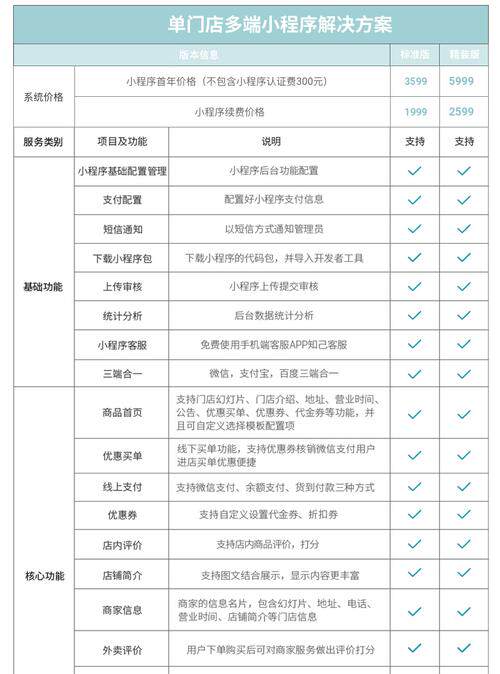 2026日照网站开发招聘最新消息：岗位职责、薪资与任职要求全解析