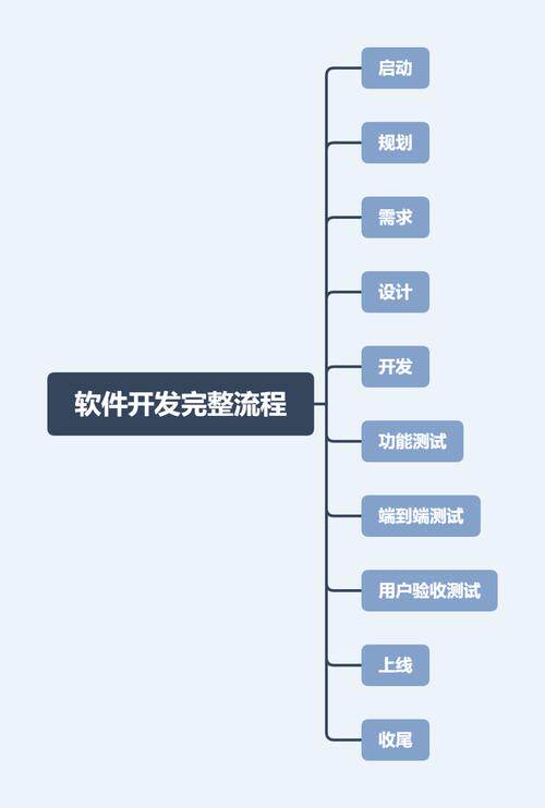 美国服务器保护原因分析完整指南：开发流程、费用预算与公司选择（2026最新）