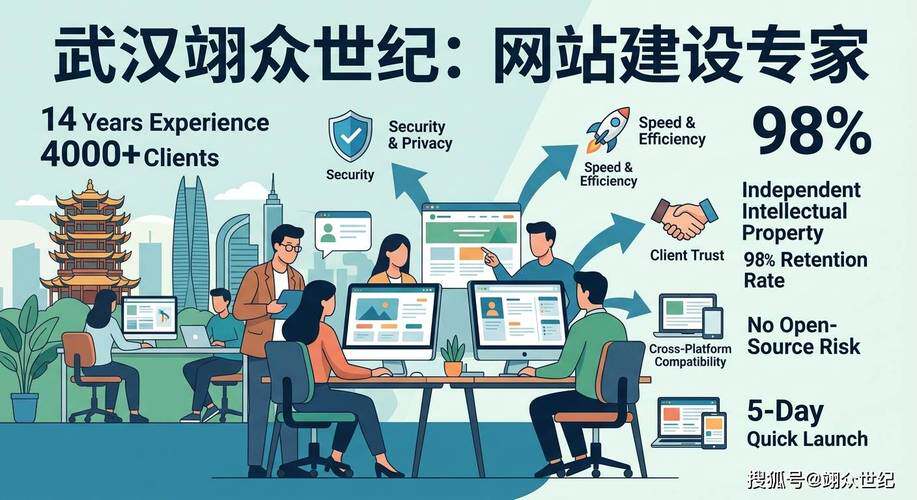 江苏订制个网站开发哪个比较好啊？一分钟用大白话讲明白