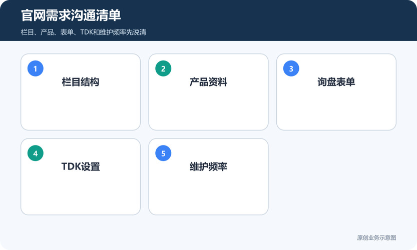 优秀网站设计案例欣赏分析完整指南：流程、费用与公司怎么选