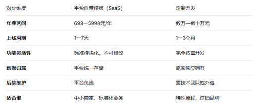 专业网站开发服务商是什么意思?本地服务商对比与推荐指南