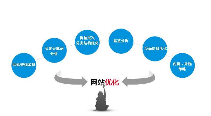 网站定制建设流程图片高清图大全全攻略，照着做少走弯路