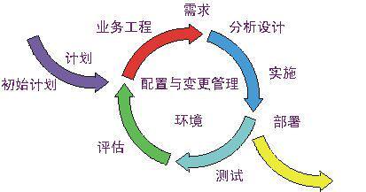 网站定制开发方案设计图片模板套用教程 替换内容就能快速上线