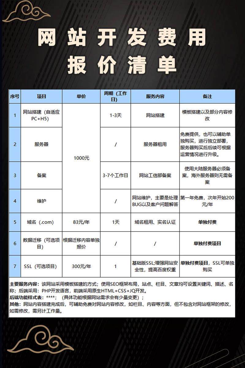 网页制作与网站设计到底差在哪？一分钟大白话讲透区别