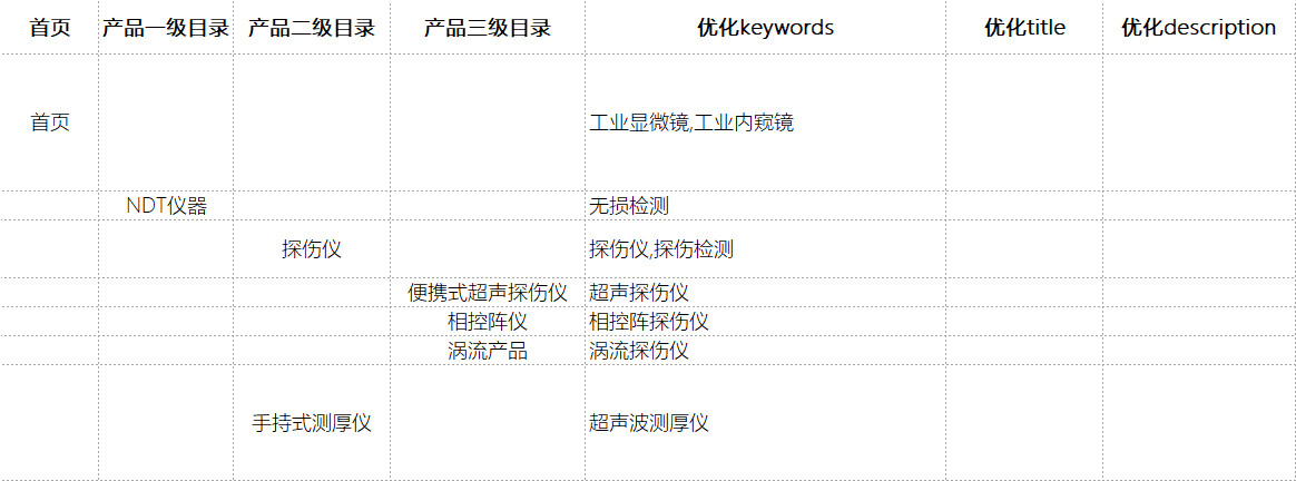 阿里云服务器ECS怎么使用完整指南：开发流程、费用预算与公司怎么选（2026最新）