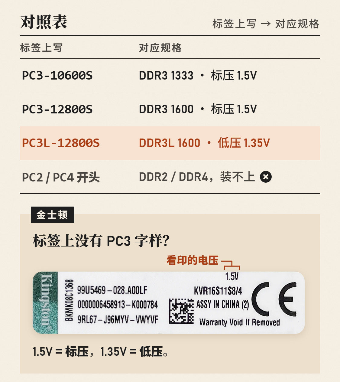 Оперативная память DDR3 2ГБ 1333МГц 1.5V