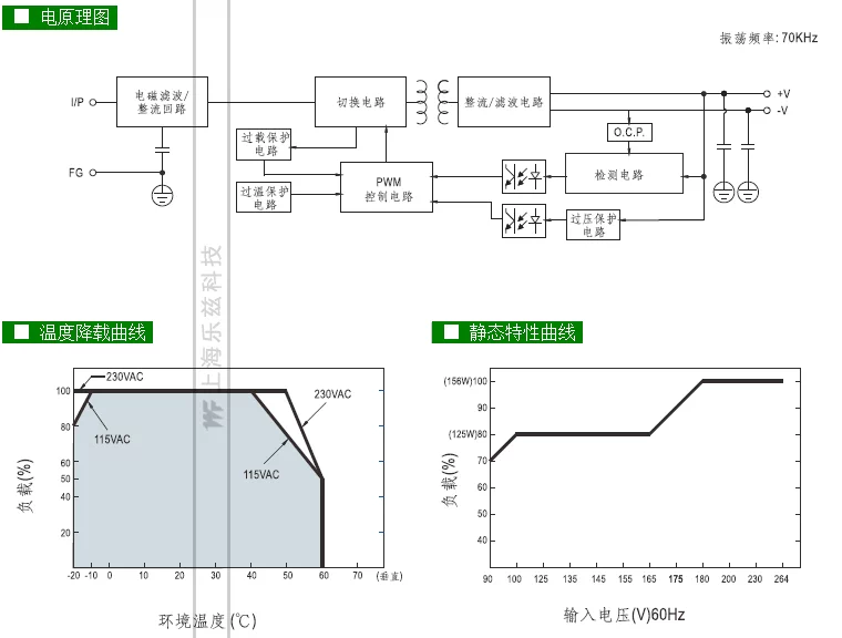 EDR-150-24 Đài Loan MEAN WELL 150W24V Bộ nguồn chuyển mạch đường sắt 6.5A DC DC hộp đèn LED nguồn tổ ong 24v 30a nguồn 12v 20a