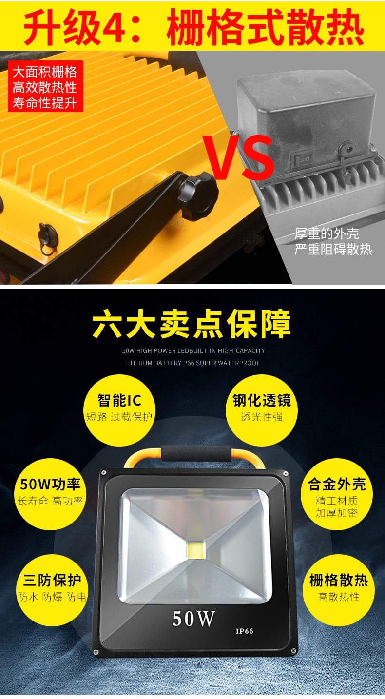 Đèn chiếu sáng di động led chiếu sáng ngoài trời sạc siêu sáng trang web di động vuông bóng rổ cắm trại đèn khẩn cấp đèn pin soi đá quý