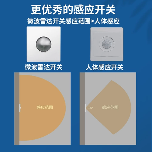 Светодиодный легкий регулируемый накладной датчик, световая панель, физиологичный индукционный переключатель