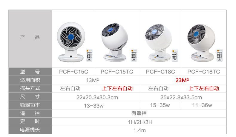quạt hút mini Quạt gió mini IRIS Nhật Bản Mini Quạt tiết kiệm năng lượng Im lặng Quạt điện gia dụng Quạt để bàn Tua bin Quạt đối lưu - Quạt điện quạt máy mini