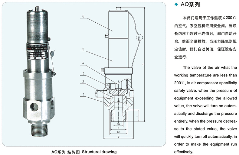 AQ-20 Screw-in type safety valve,for air compressor pump